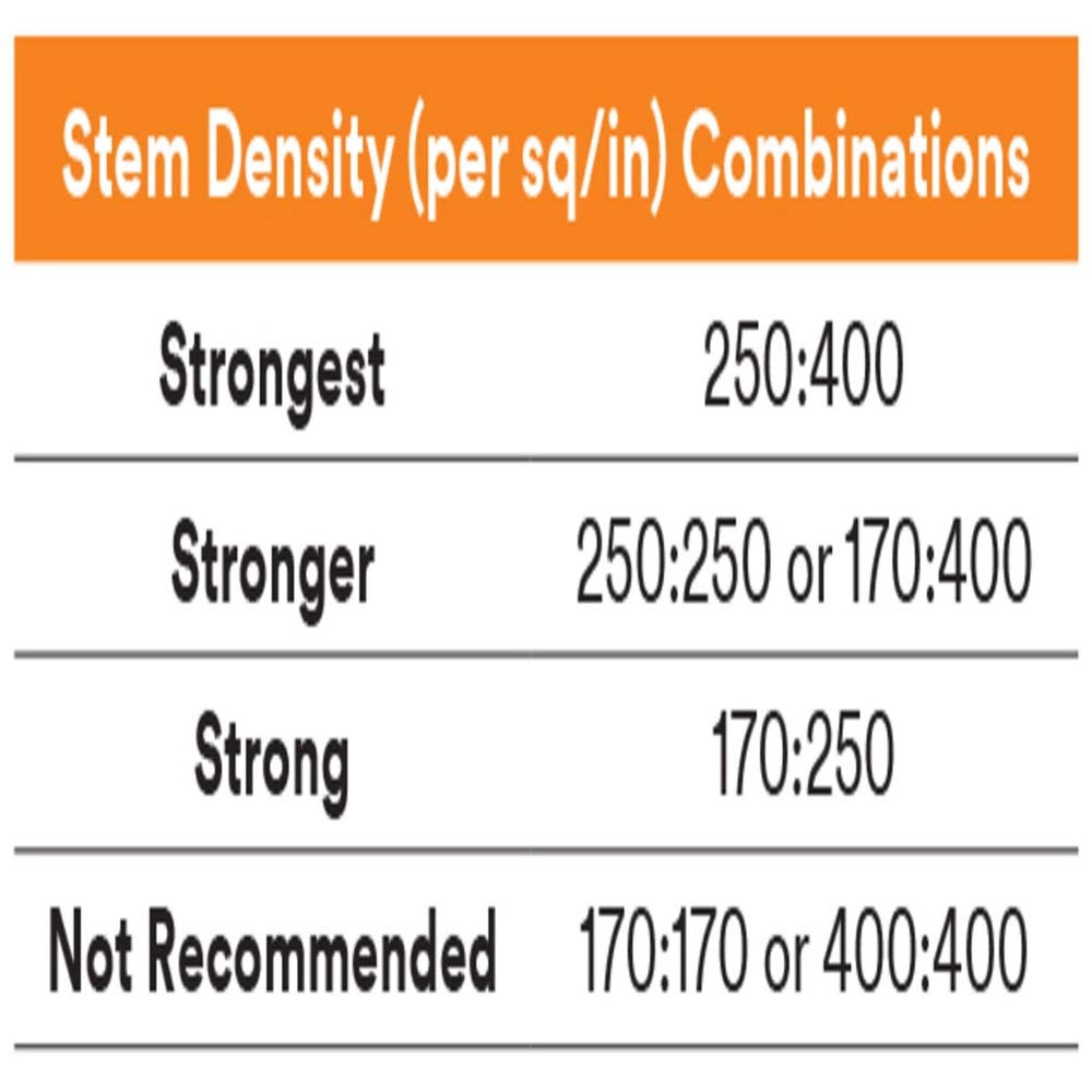 3M 7000001966 Dual Lock Reclosable Fastener SJ3542, Black, Type 170 - 3