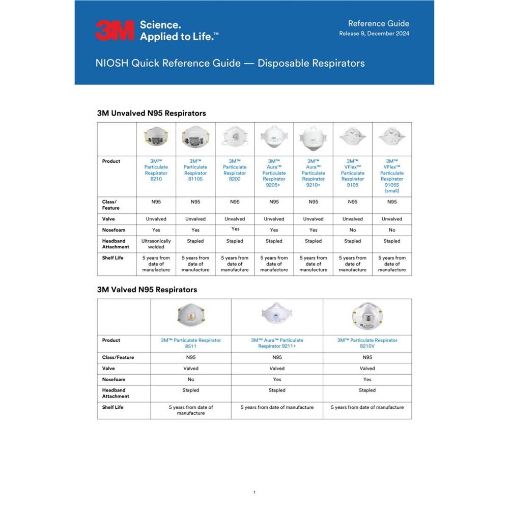 3M 7000002059 Particulate Respirator 8246 R95 with Nuisance Level Acid Gas Relief Disposable - 8
