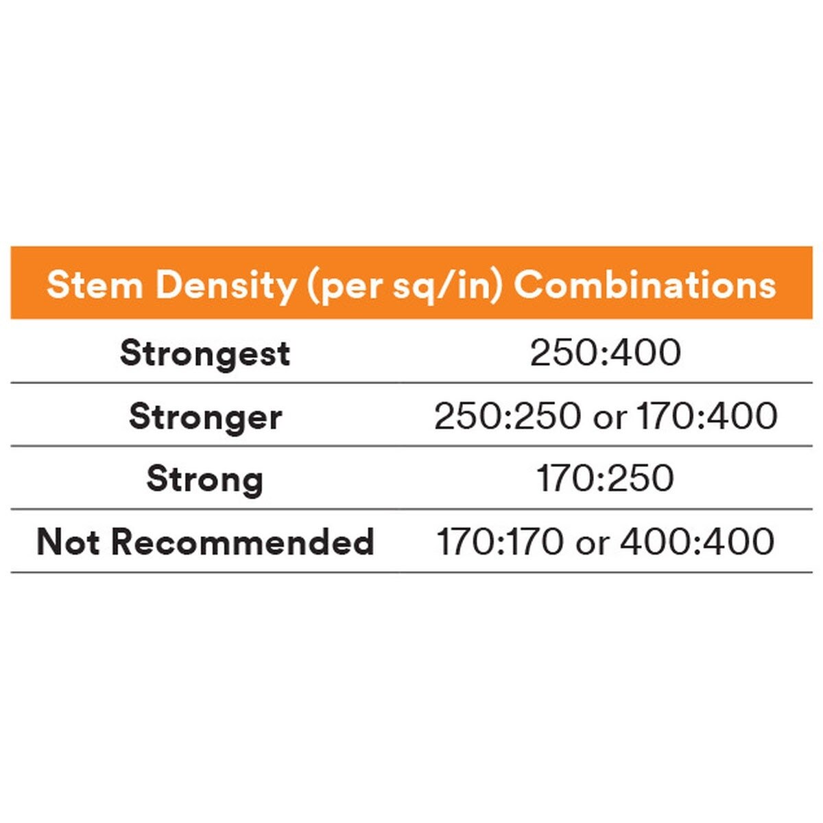 3M SJ4570 Dual Lock Low Profile Reclosable Fastener, Clear, 1 in x 50 yd (7000002105) (2 Pack) - 6