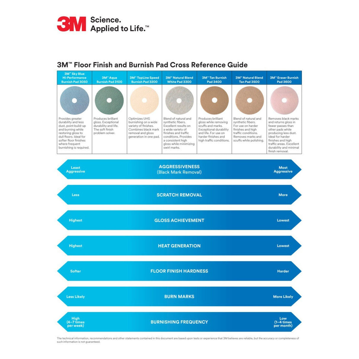 3M Tan Burnish Pad, Fine, Tan, 17 in, Center Hole (7000045914) (5 Pack) - 3