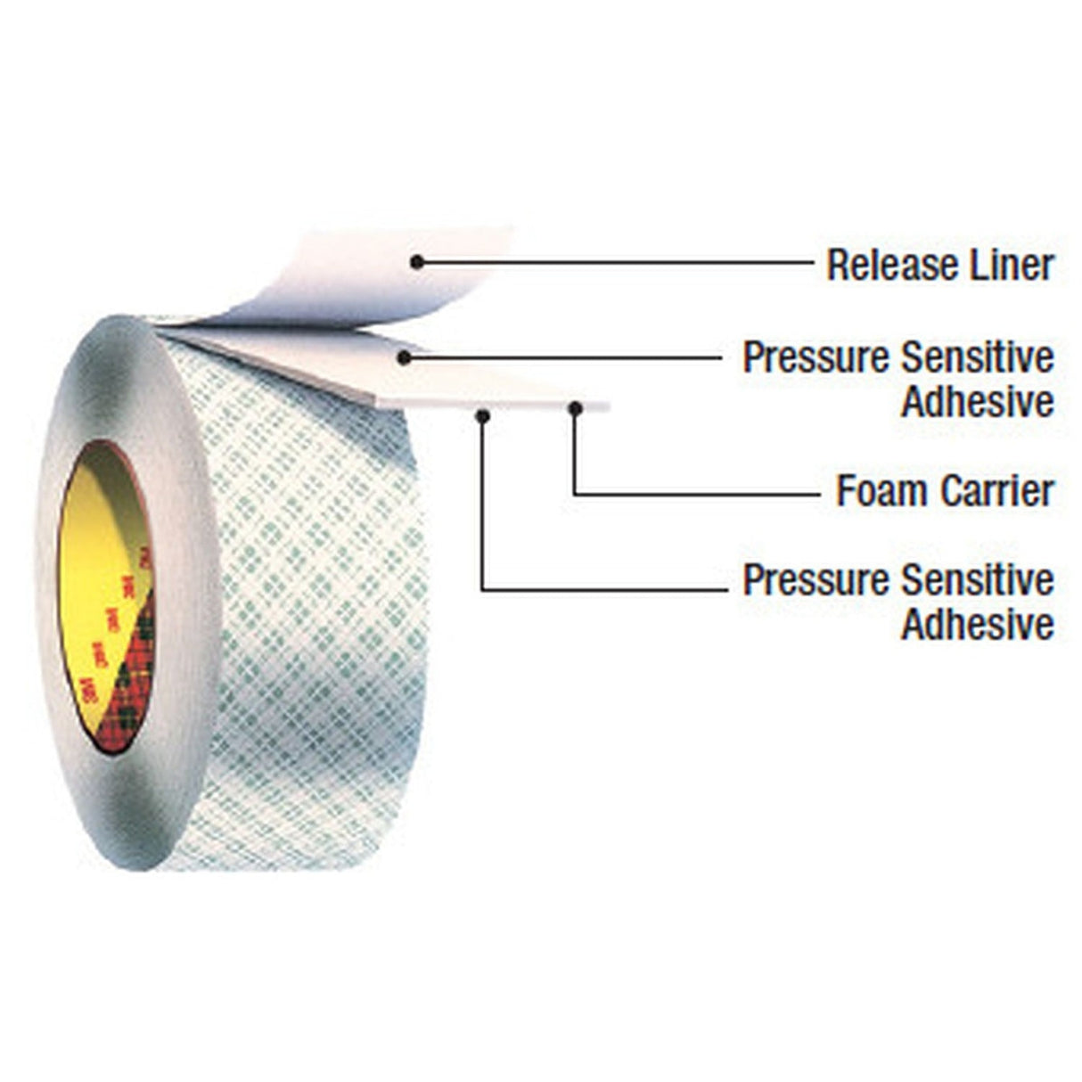 3M 4016 Double Coated Urethane Foam Tape, Off White, 1/2 in x 36 yd, 62 mil (7000048478) (18 Pack) - 2