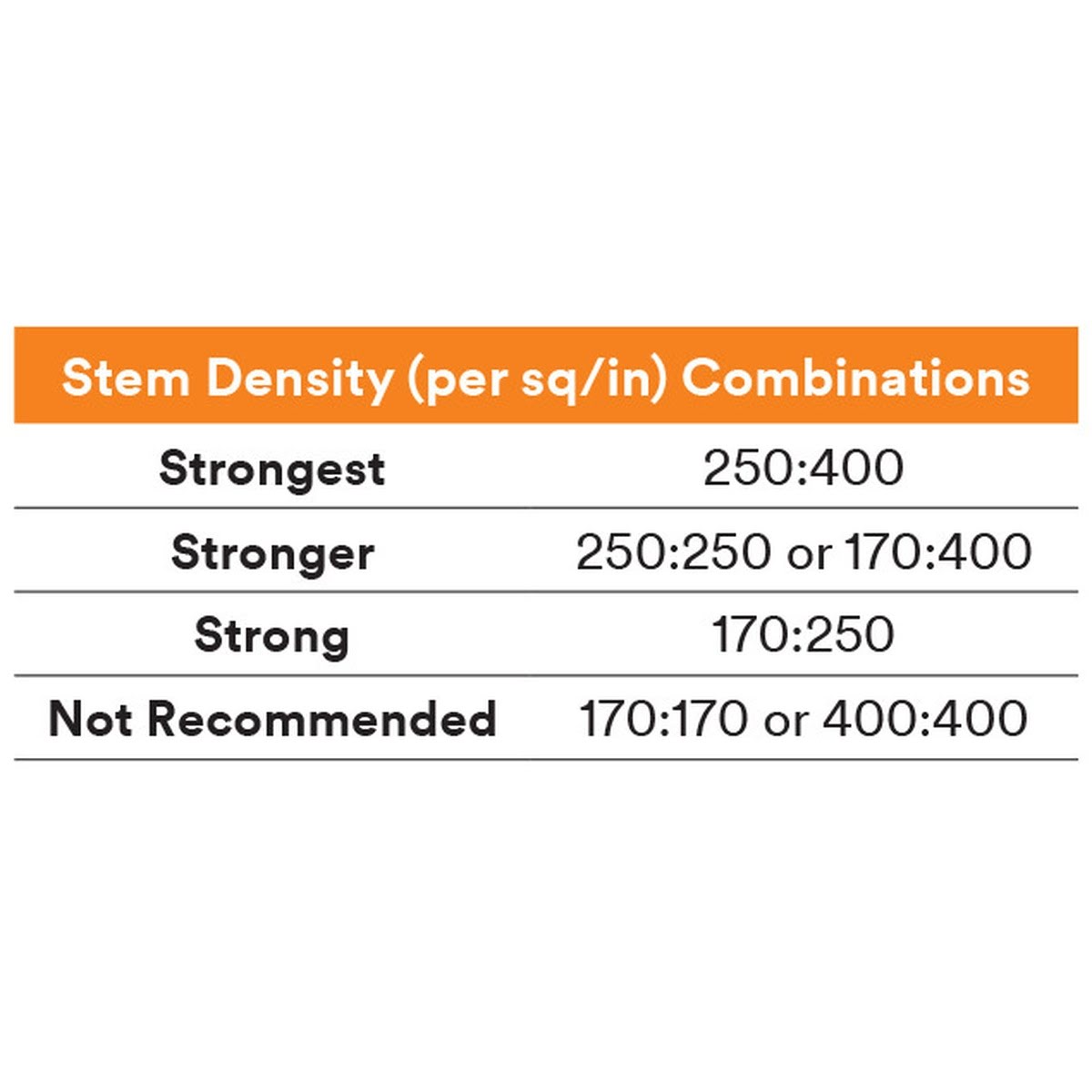 3M SJ3870 Dual Lock Reclosable Fastener, Type 250, Black, 2 in x 45 yd, Mated Strip, Indoor Outdoor (7000049437) (9 Pack) - 5