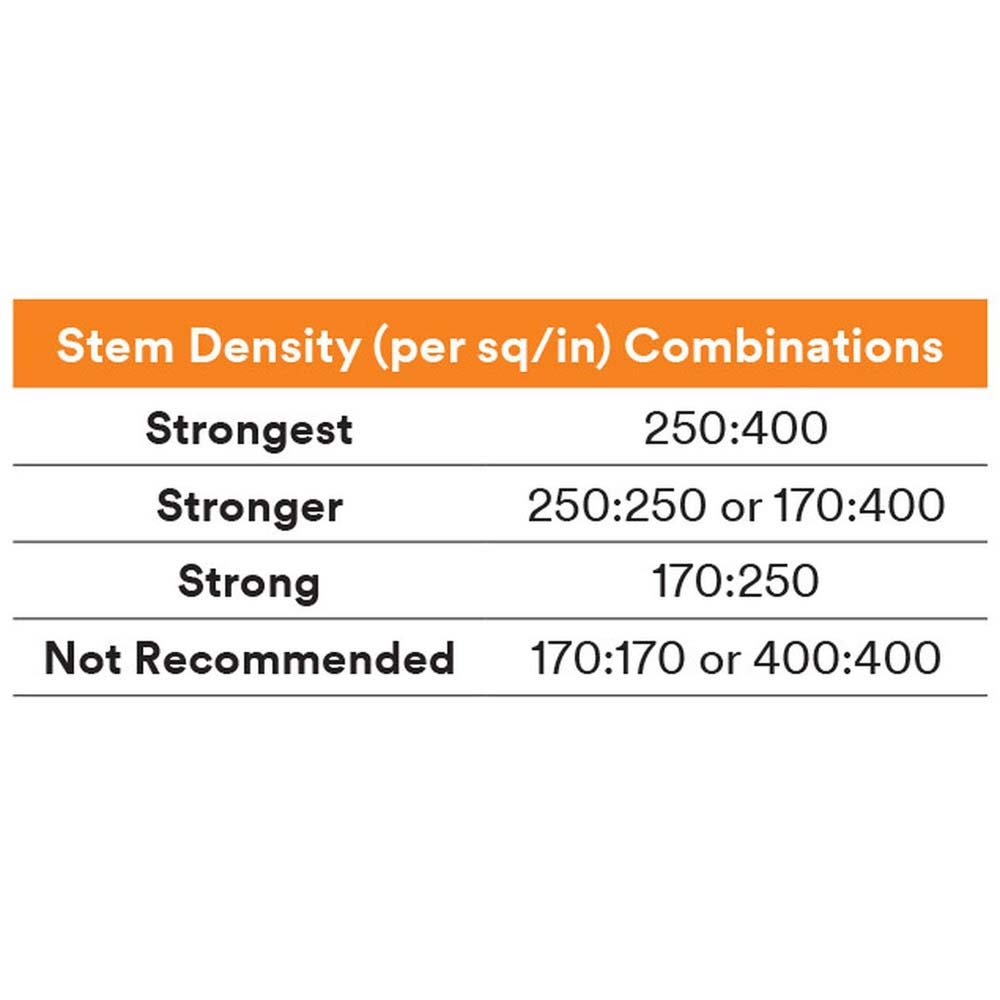 3M SJ3542 Dual Lock Reclosable Fasteners Heavy Duty Indoor Use for Metal, Acrylic, Plastics (3/4 in. x 50 yd Roll) (7000051897) (2 Pack) - 3