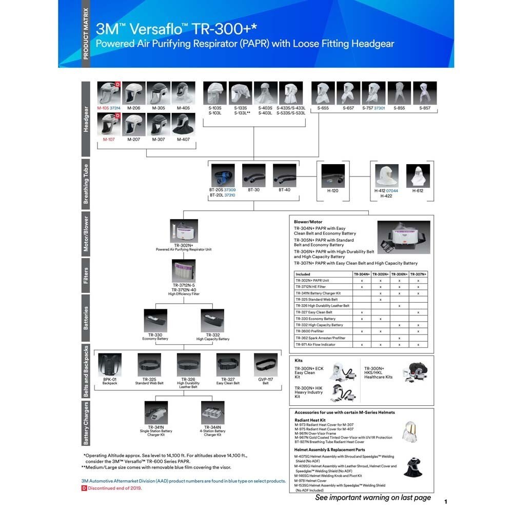 3M 7000052767 Versaflo High Durability Hood with Integrated Head Suspension S-533L, Medium/Large - 3