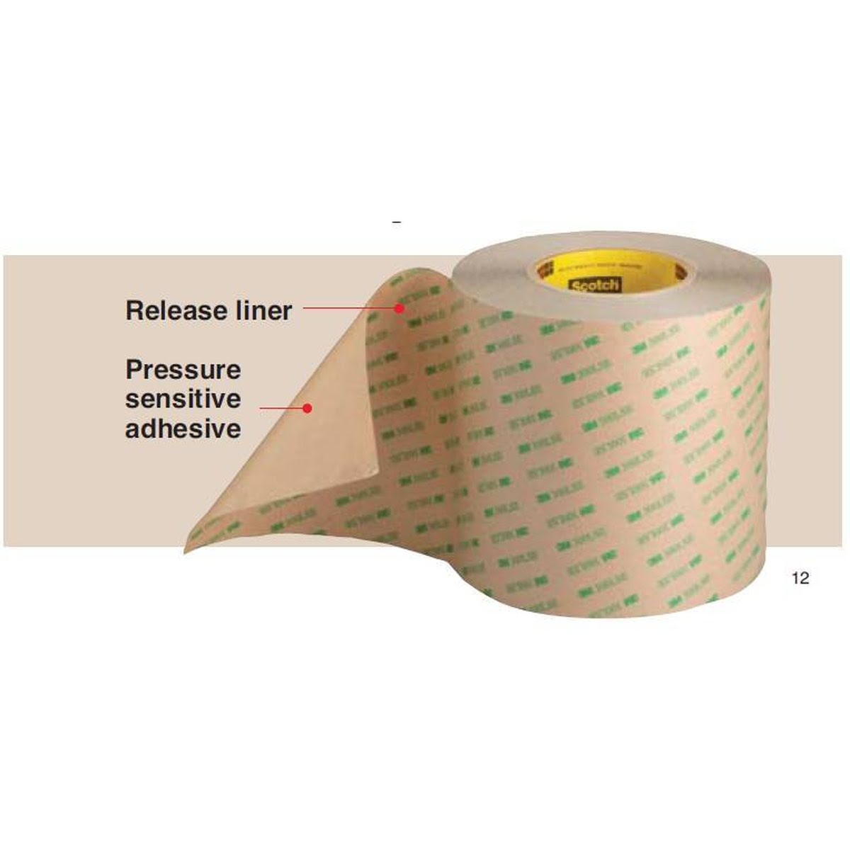 3M F9469PC VHB Adhesive Transfer Tape, Clear, 3/4 in x 60 yd, 5 mil (7000115599) (48 Pack) - 2