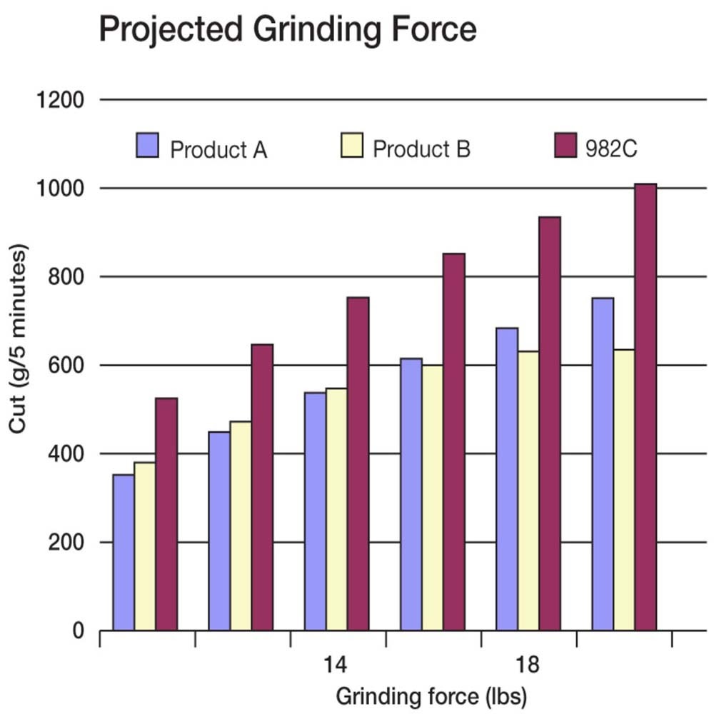3M 7000119203 Cubitron II Fibre Disc 982C, 60+ Grit, TN Quick Change, 4-1/2 in, Die TN450E (25 Pack) - 8