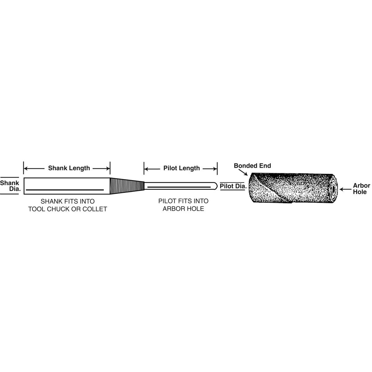 3M 712584 Standard Abrasives Cartridge Roll Mandrel, 1/4 in x 1 in x 1/4 in x 1-1/4 in x 3 in CM-21 (7000122119) (5 Pack) - 5