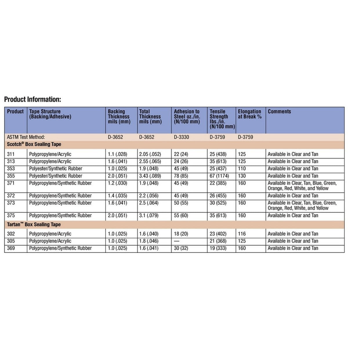 3M 373 Scotch Box Sealing Tape, Green, 48 mm x 50 m (7000123636) (216 Pack) - 5