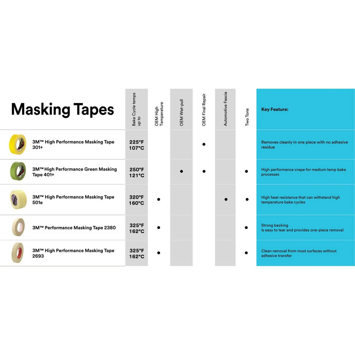 3M 401+ Scotch High Performance Green Masking Tape, 6 mm x 55 m (7000124906) (96 Pack) - 5