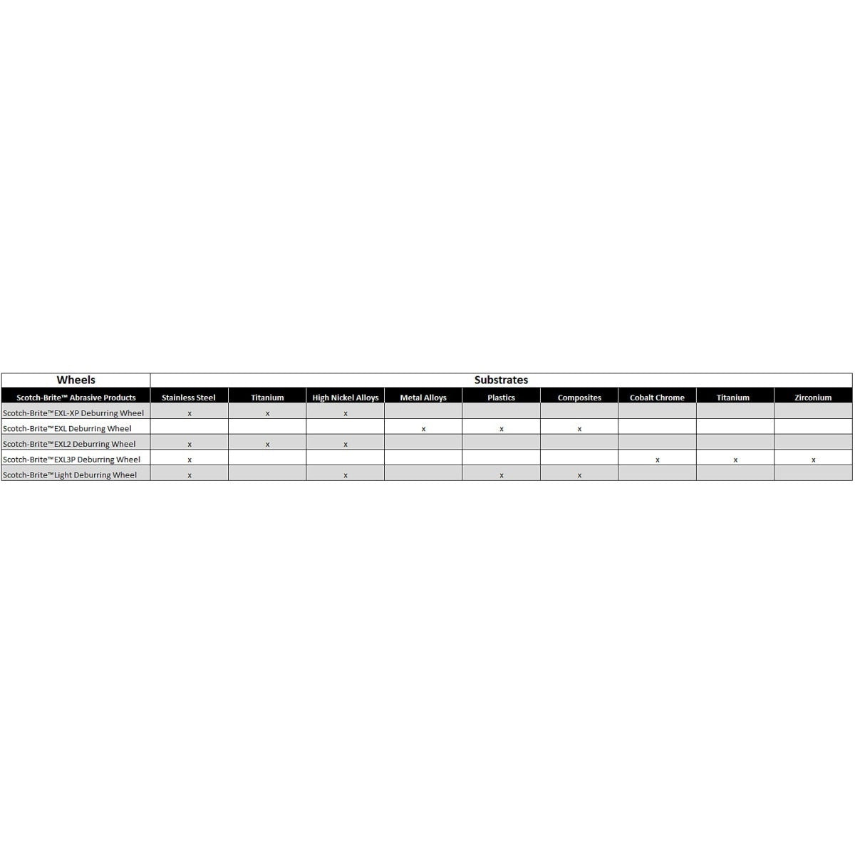 3M X2-WL Scotch-Brite EX2 Deburring Wheel, 9S Fine, 8 in x 2 in x 3 in (7010366209) (2 Pack) - 2