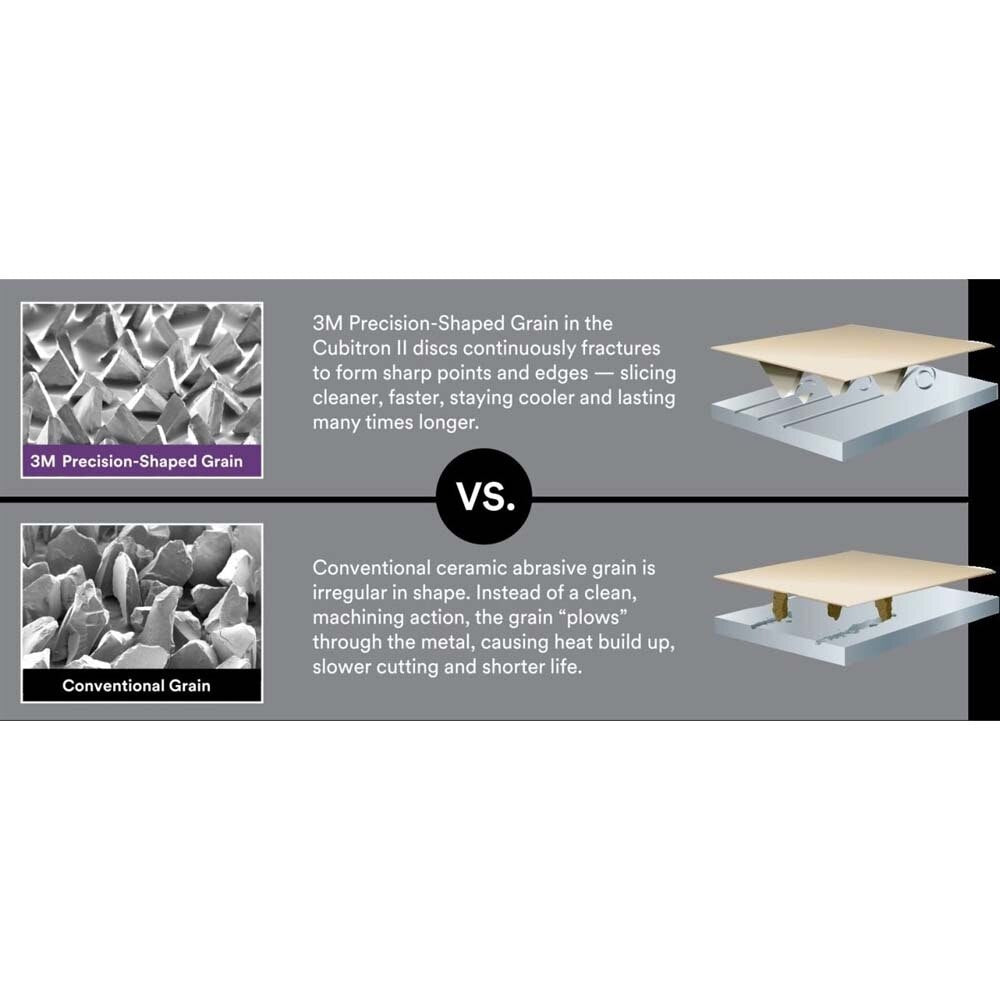 3M 7100031307 Cubitron II Flap Disc 967A 80+ T29 Quick Change for Medium Pressure Applications, Light Deburring, Scale and Oxide Removal, Surface Prep (10 Pack) - 2