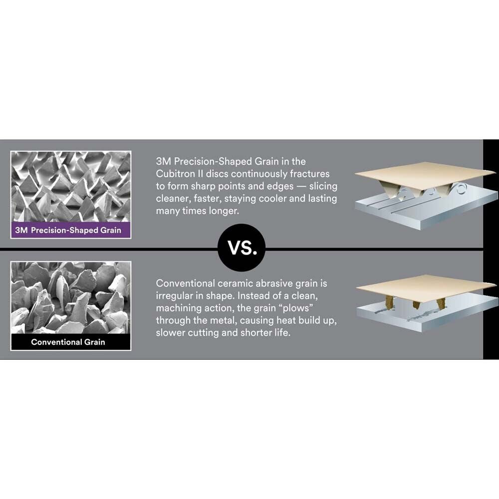 3M 7100104615 Cubitron II Flap Disc 969F, 80+, T29 Quick Change, 4-1/2 in x 5/8-11 (10 Pack) - 2