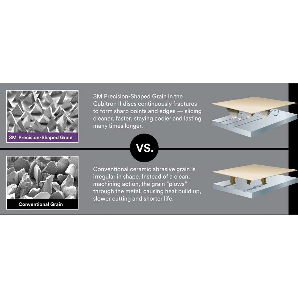 3M 7100104899 Cubitron II Flap Disc 969F, 40+, T29, 4-1/2 in x 7/8 in, Giant - 8