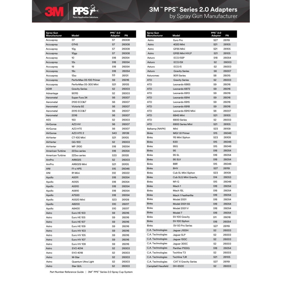 3M S43 PPS Spray Gun Adapter, Series 2.0, 1/4 in Male, 19 BSP Thread, Connects Iwata and AirGunsa (26139) (7100135337) (4 Pack) - 8