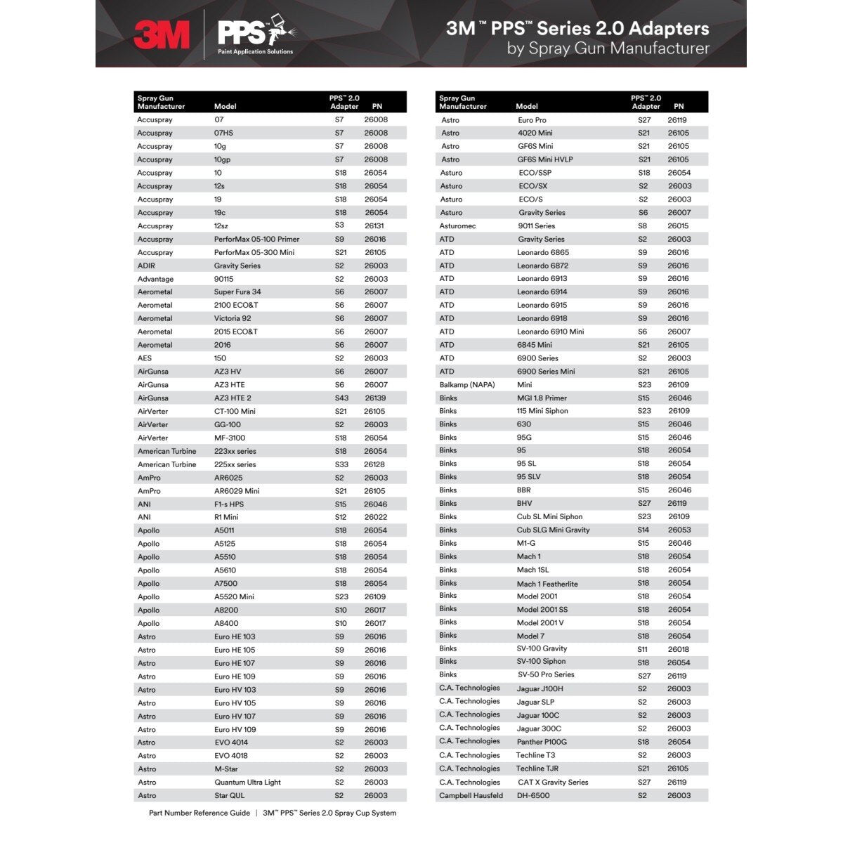 3M 26124 PPS Series 2.0 Type H/O Pressure Cup with Air Hose, Large/Standard, Transparent, 28 fl oz (7100191753) (2 Pack) - 3