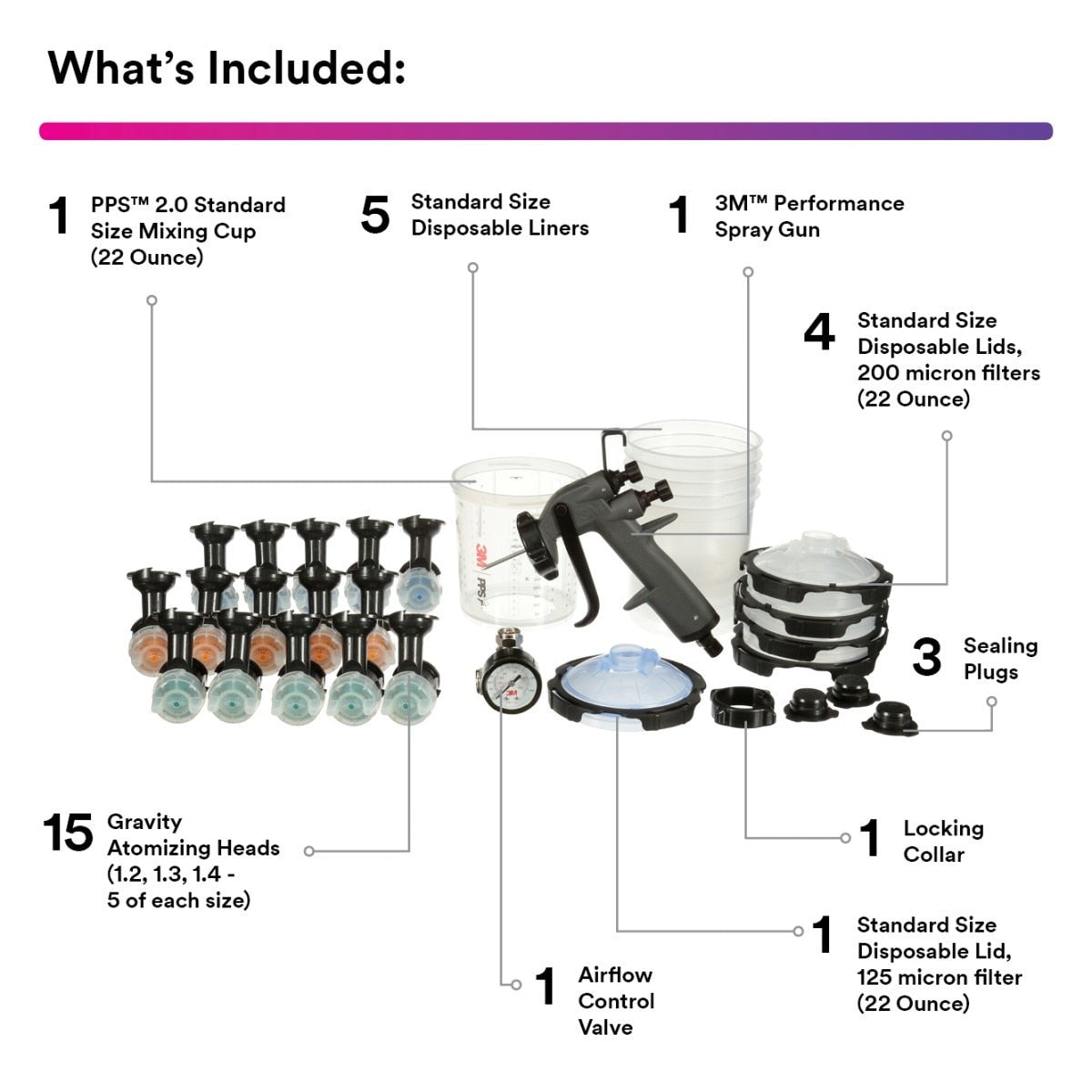 3M 26778 PPS Performance Spray Gun Starter Kit with 2.0 Spray Cup System, 15 Replaceable Gravity HVLP Atomizing Heads, Air Control Valve (7100285101) - 5