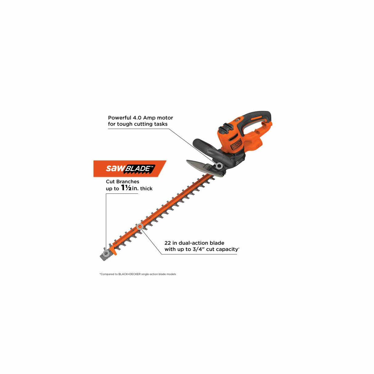 Black & Decker BEHTS400 22 in. SAWBLADE™ Electric Hedge Trimmer - 3