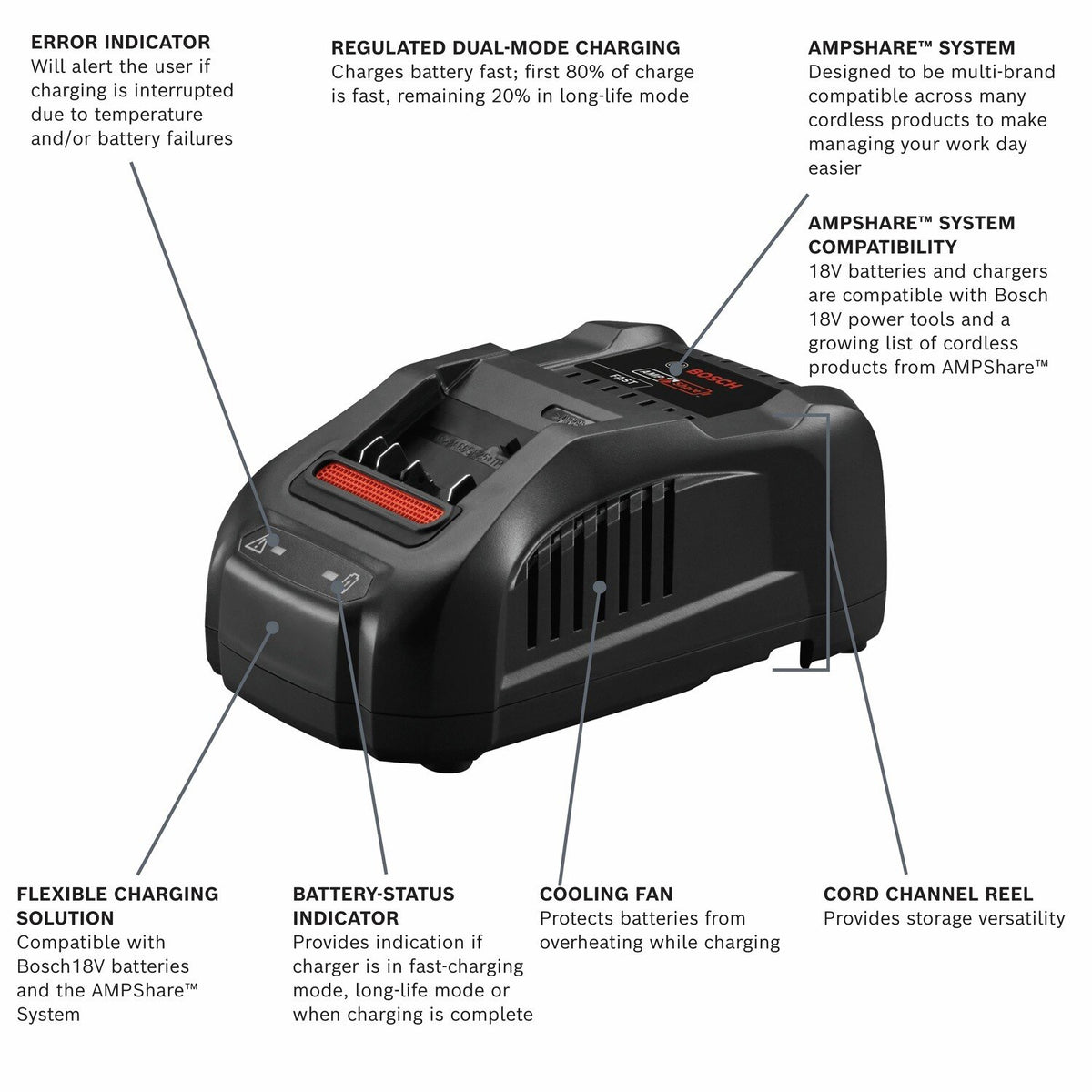 Bosch BC1880 18V Fast Battery Charger with 6' Cord for Bosch 18V Lithium Ion Batteries - 2