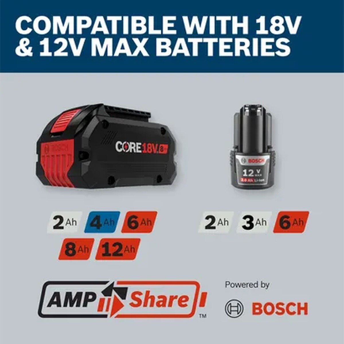 Bosch GAL12V/18V-80 12V 18V Multi-Voltage Fast Charger - 6
