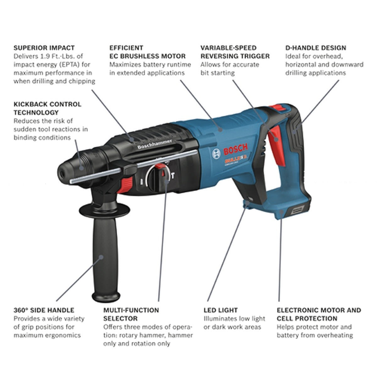 Bosch GBH18V-26DN 18V EC Brushless SDS-Plus Bulldog 1" Rotary Hammer (Bare Tool) - 2