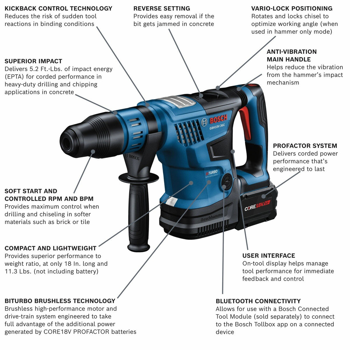 Bosch GBH18V-36CK27 18V SDS-max 1-9/16" Rotary Hammer Kit with (2) 12 Ah Batteries and Charger - 2