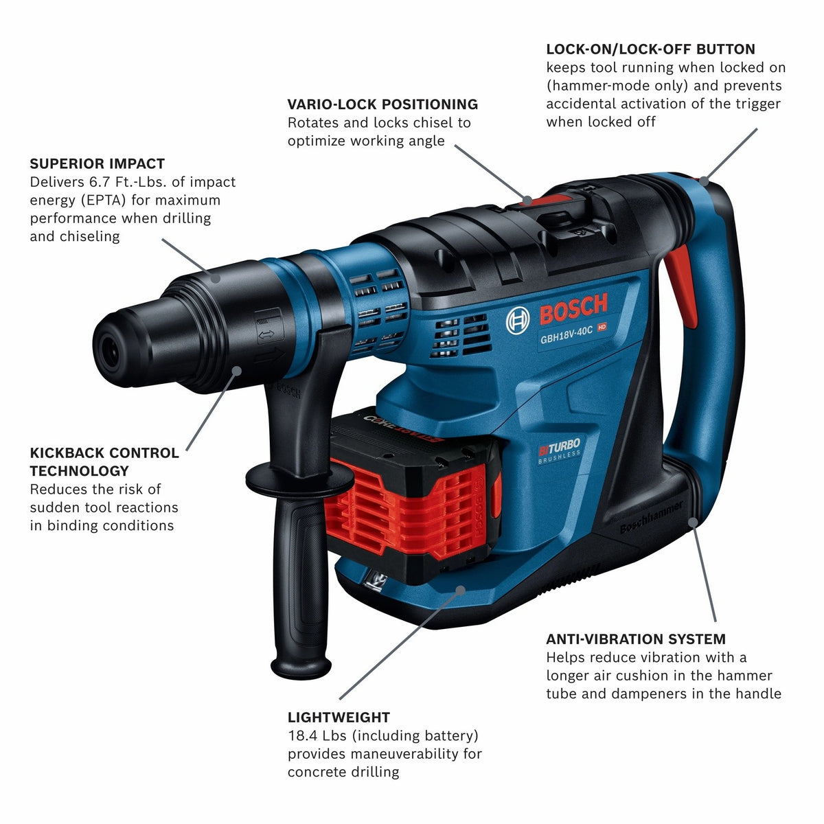 Bosch GBH18V-40CK27 18V Connected-Ready SDS-max 1-5/8" Rotary Hammer Kit with 12 Ah Batteries and Charger - 2
