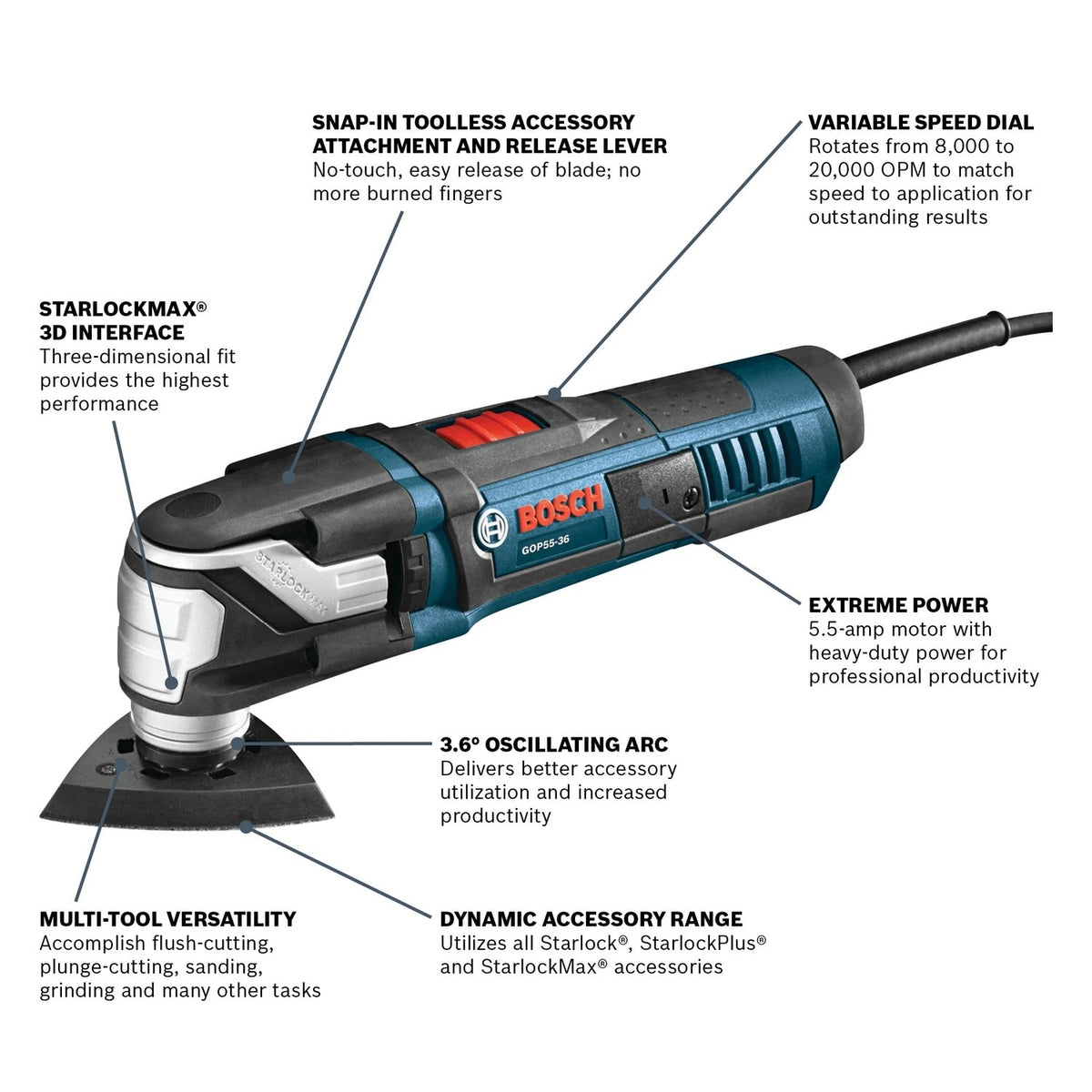 Bosch GOP55-36C1 StarlockMax Corded Oscillating Multi Tool Kit with Carrying Case (8 Pack) - 2