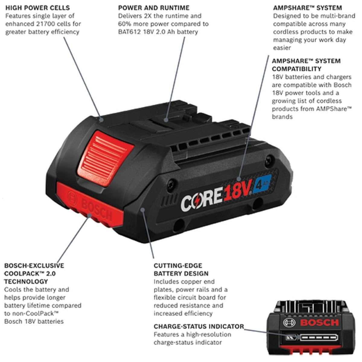 Bosch GXS18V-11N25 CORE18V Starter Kit - (2) 4.0 Batteries & Charger - 3