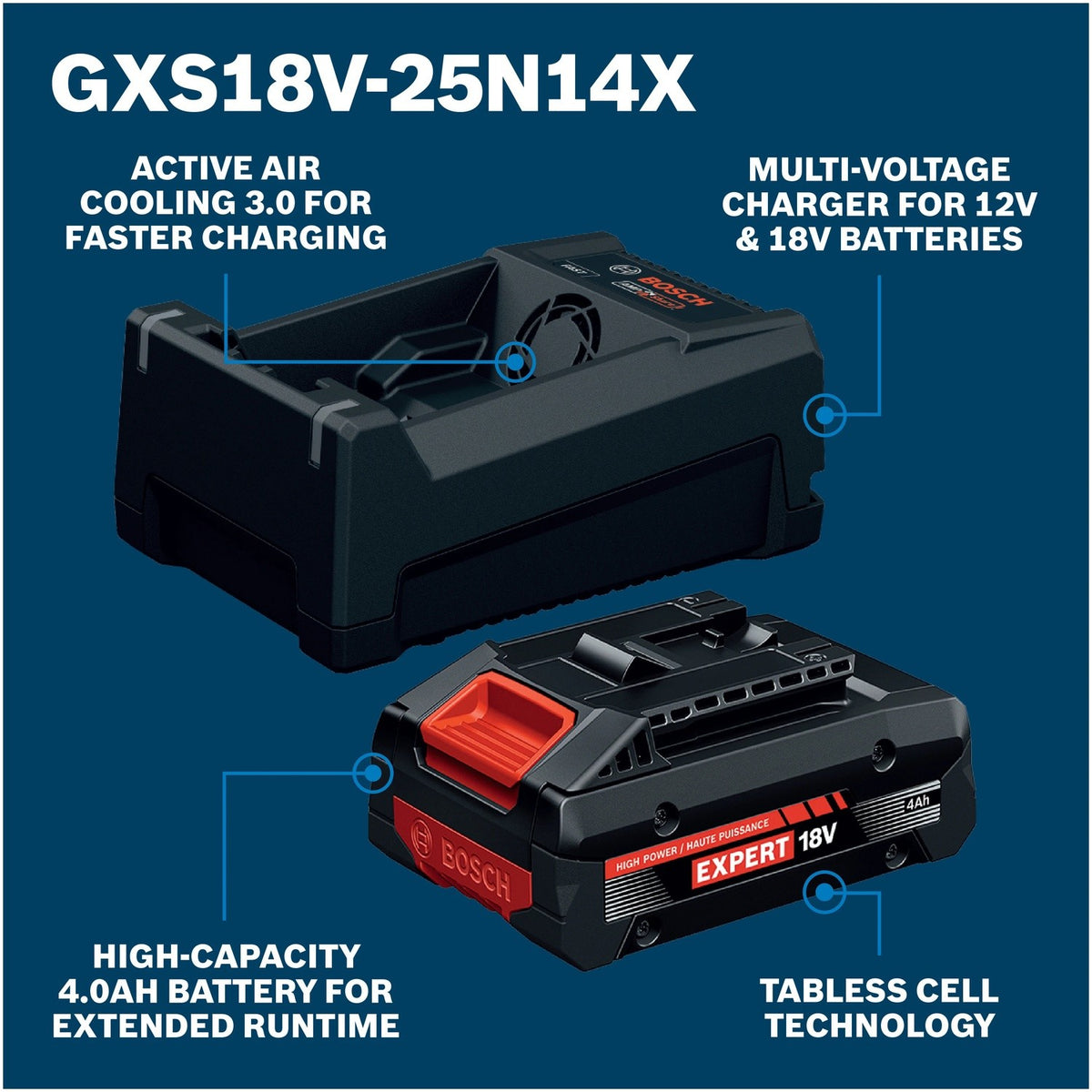 Bosch GXS18V-25N14X 18V Starter Kit with 4 Ah High Power Battery and 12V 18V Multi-Voltage Fast Charger (2 Pack) - 2