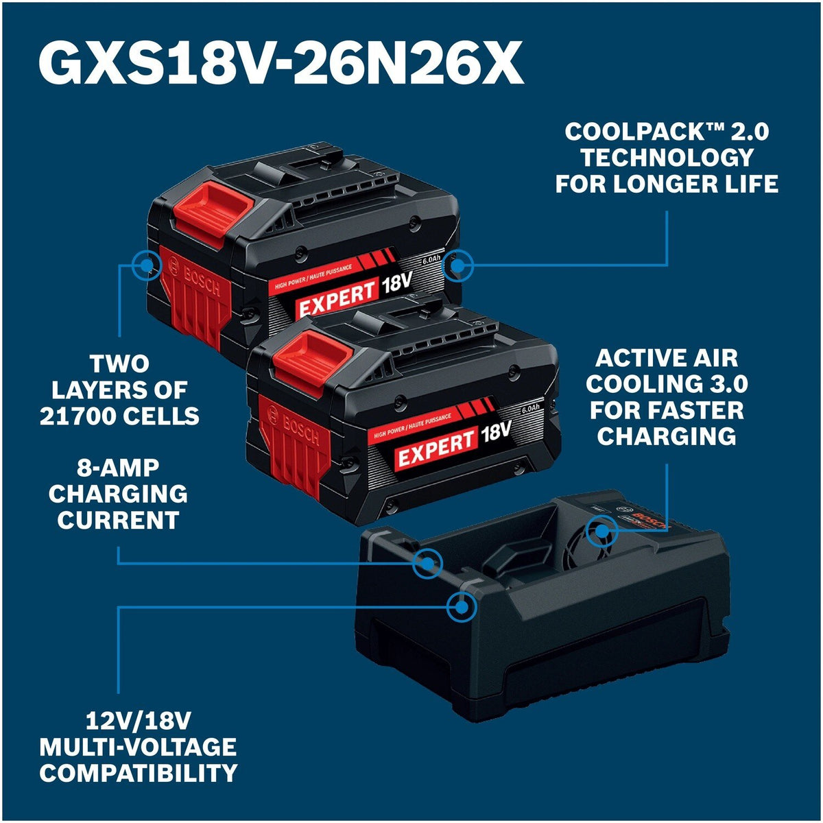 Bosch GXS18V-26N26X 18V Starter Kit with Two 6 Ah Expert Batteries and 12V 18V Multi Voltage Charger (3 Pack) - 2