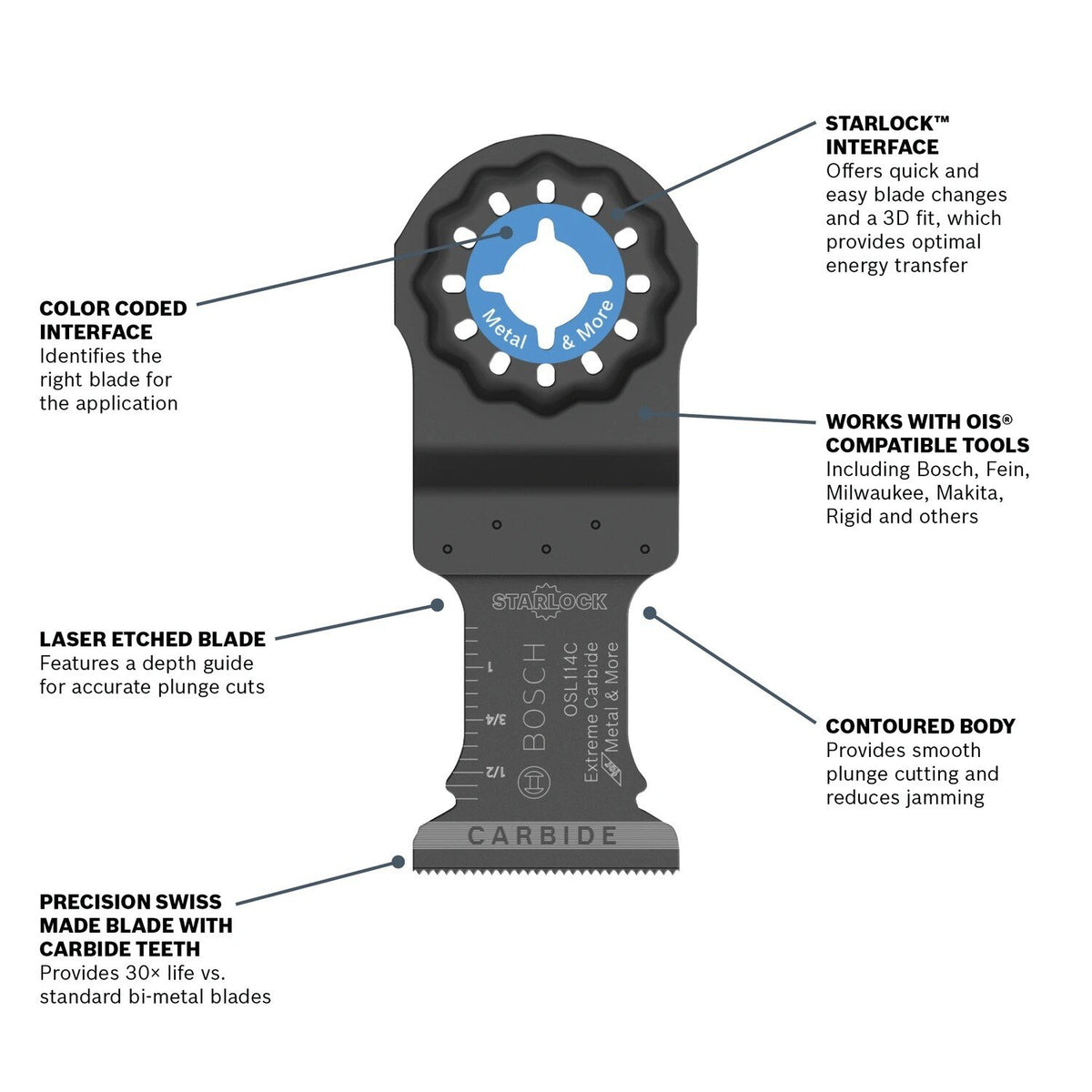 Bosch OSL114C 1-1/4" Starlock Oscillat"g Multi Tool Carbide Plunge Cut Blade
