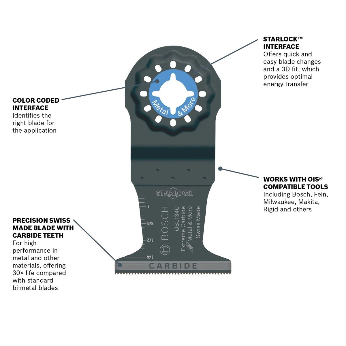 Bosch OSL134C 1.75" Starlock Carbide Plunge Cut Blade for Oscillating Multi Tools - 2