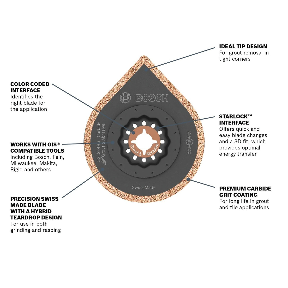 Bosch OSL234HG 2-3/4" Starlock Carbide Grit Hybrid Grout Blade for Oscillating Multi Tools - 2