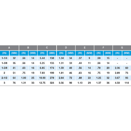 Condux 08024200 1 3/8" 6,000 lbs Break-Away Swivel for Directional Drilling - 3