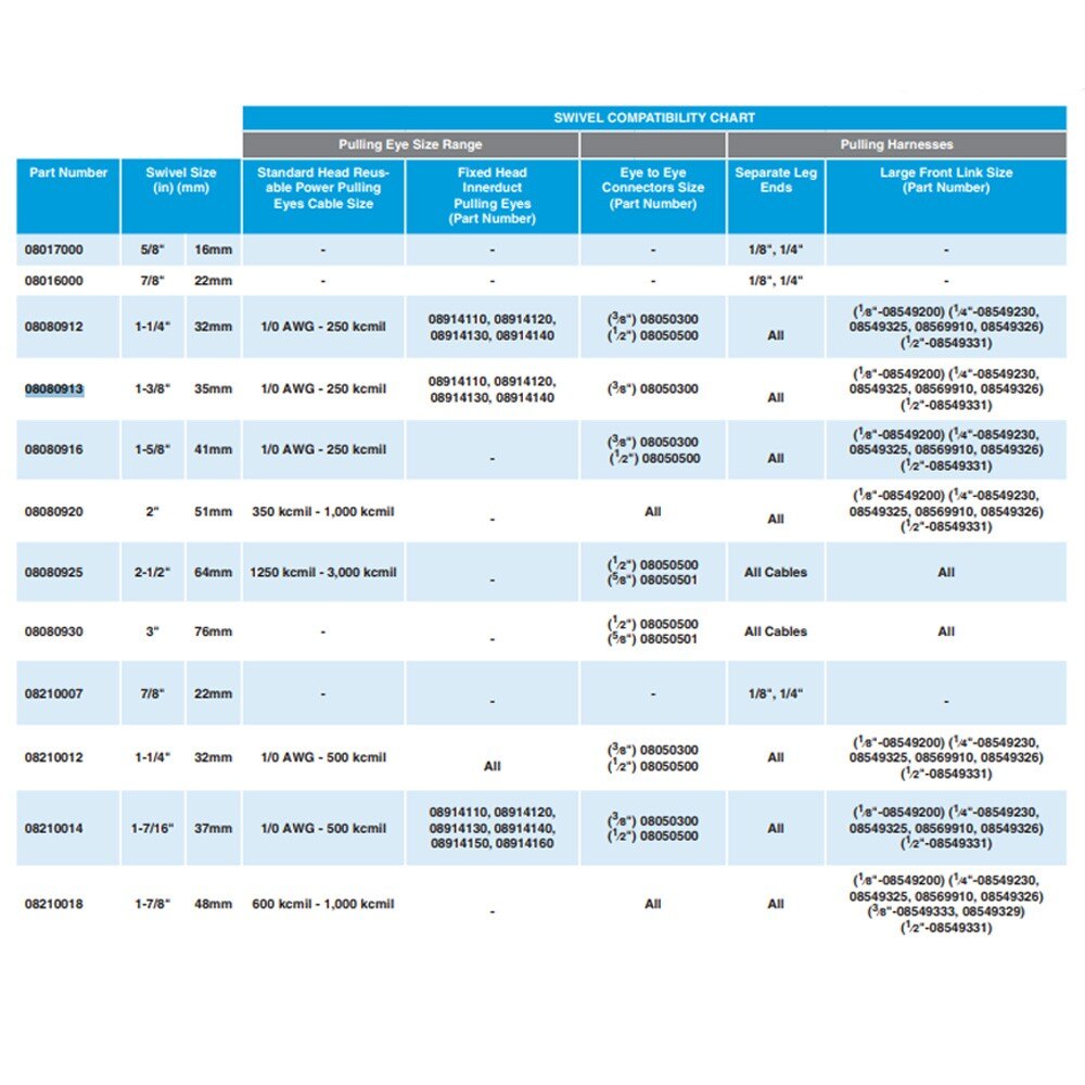 Condux 08080913 1.375" x 7,000 lbs 808 Champion Swivel - 3