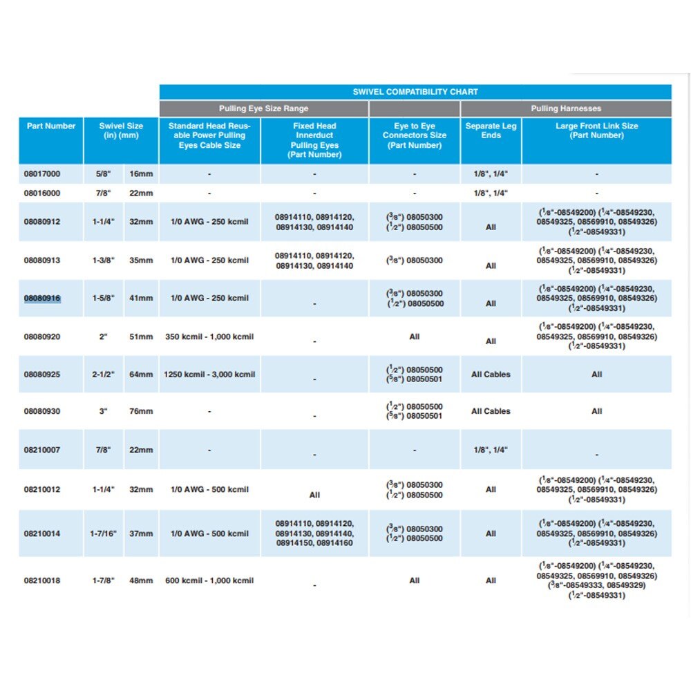 Condux 08080916 1.625" x 10,000 lbs 808 Champion Swivel - 3
