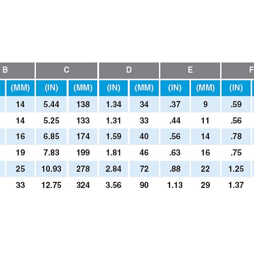 Condux 08075800 Break-Away Directional Drill Swivel, 3" 22,000 lb - 5