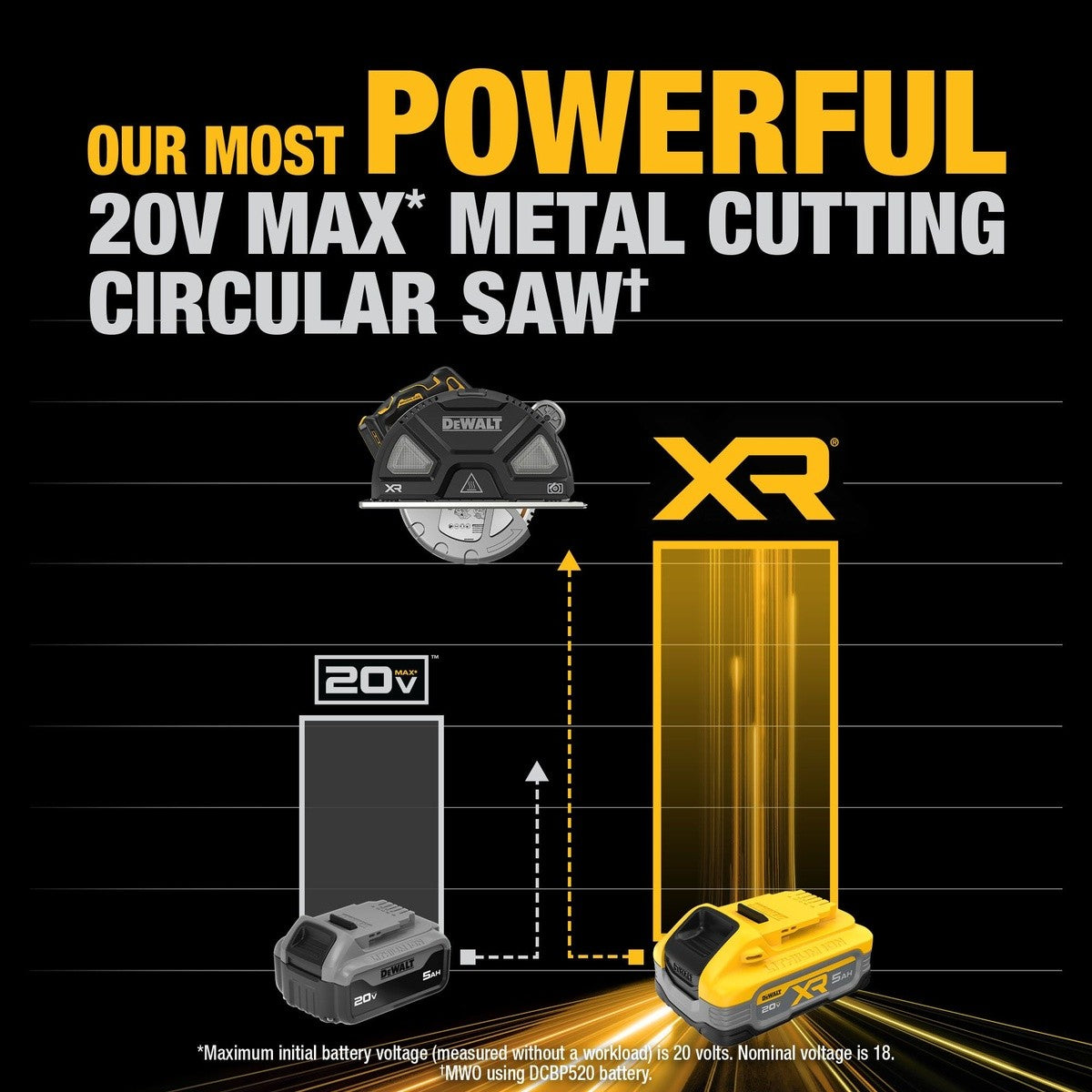DeWalt DCS383H1 20V MAX* XR 7-1/4 in. Metal Cutting Circular Saw Kit - 7