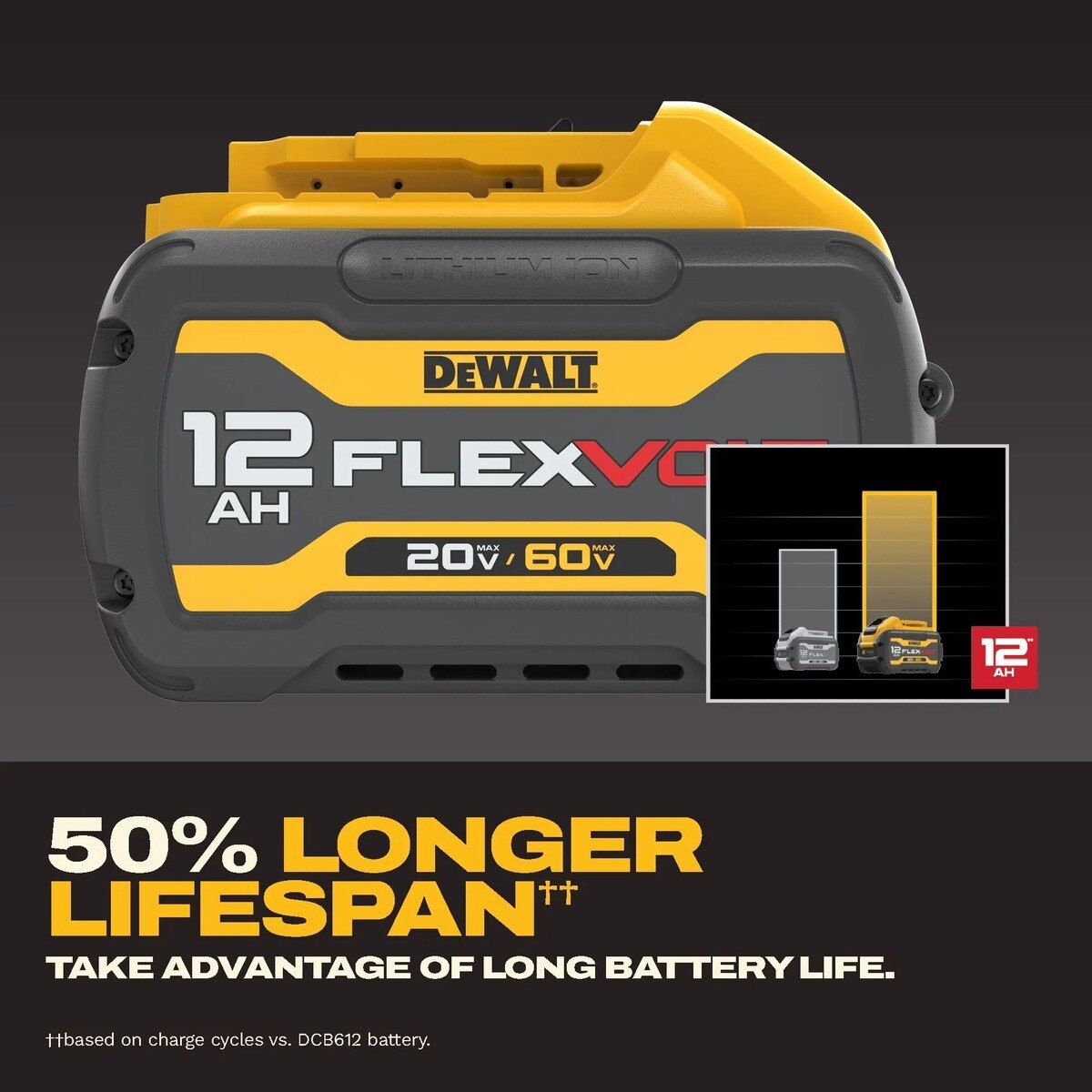 DeWalt DCB6112 20V/60V MAX FLEXVOLT 12Ah Tabless Battery with LED Fuel Gauge - 5