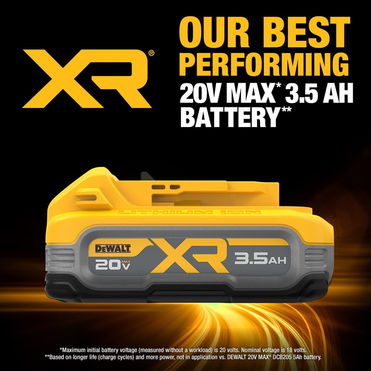 DeWalt DCBP320-2 20V MAX* XR POWERSTACK 3.5Ah Battery Kit - 9