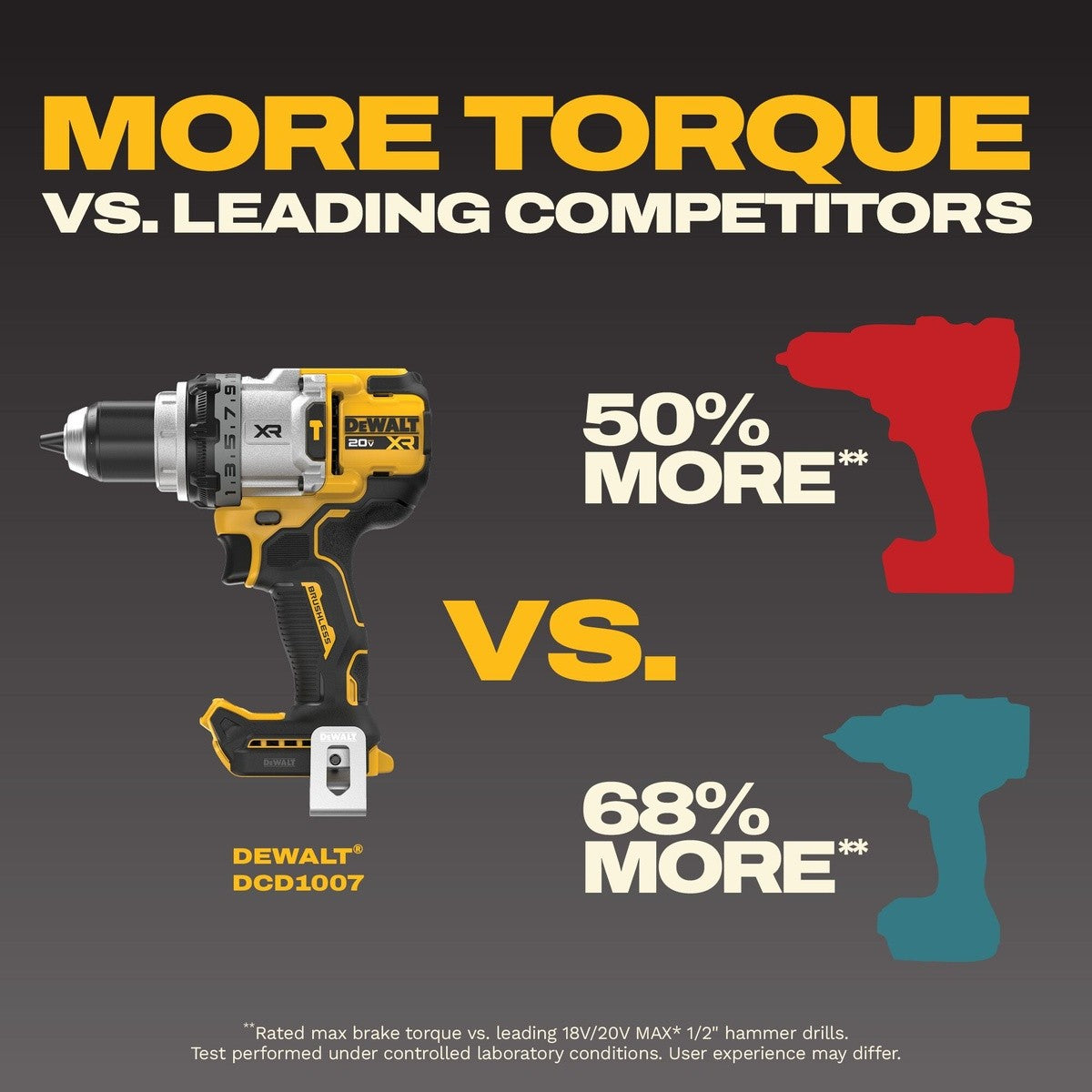 DeWalt DCD1007WW1 20V MAX XR Brushless Cordless 1/2 in. Hammer Drill Kit - 10
