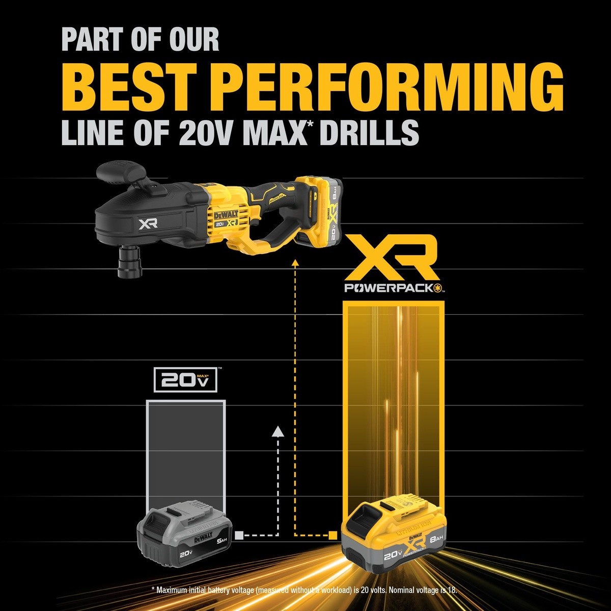 DeWalt DCD447WW1 20V Max* XR Brushless Cordless 7/16" Quick Change Compact Stud & Joist Drill Kit with XR POWERPACK - 7