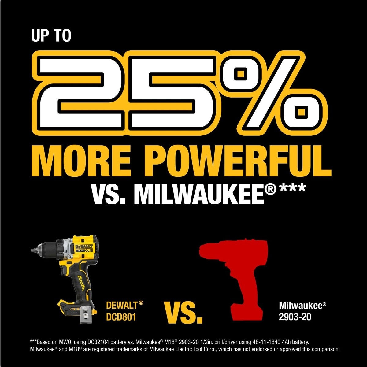 DeWalt DCD801QQ2 20V MAX XR Brushless Cordless 1/2 in. Drill/Driver Kit with POWERPACK Batteries - 10