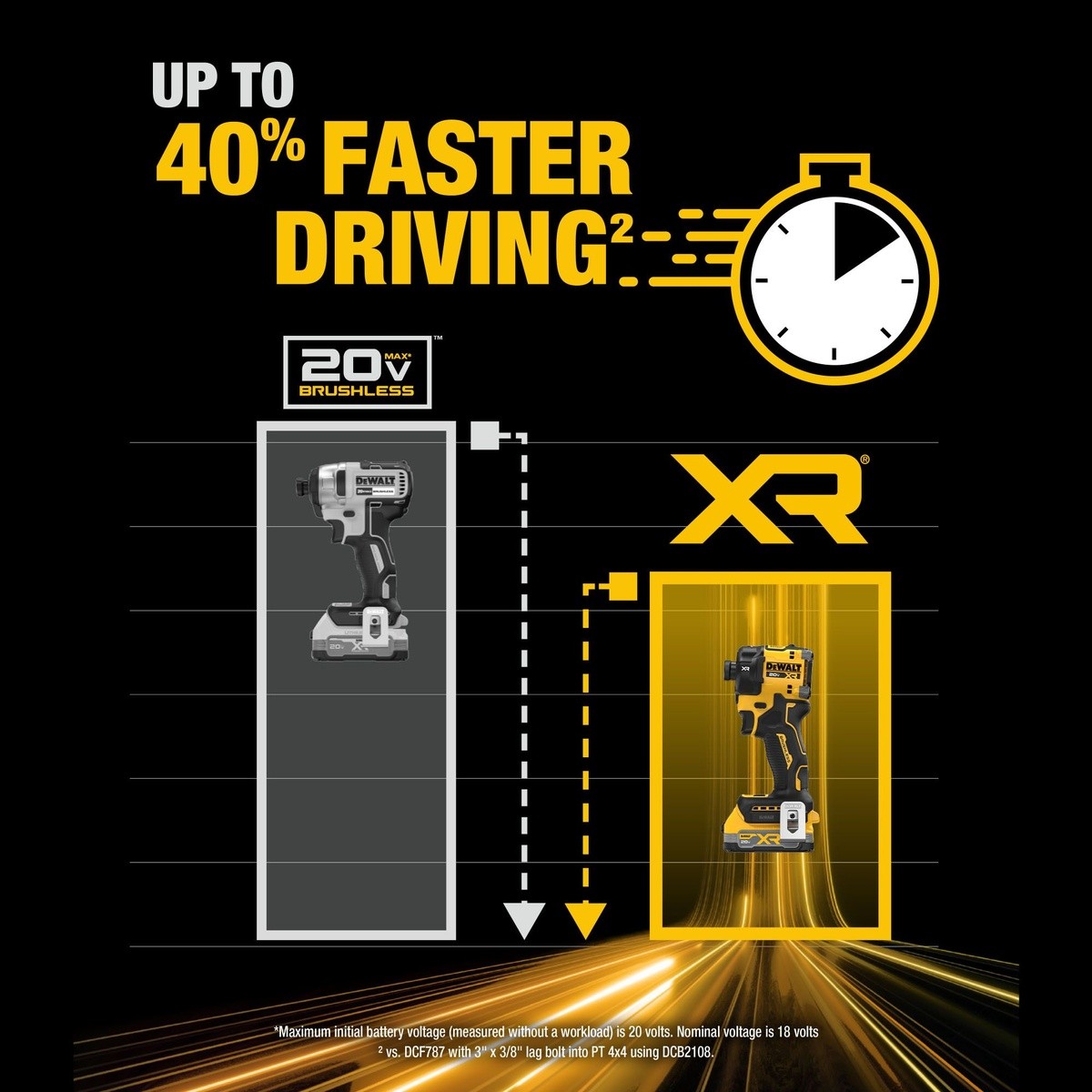 DeWalt DCF870E1 20V MAX XR Brushless Cordless 1/4 in. Quiet Hydraulic Impact Driver Kit - 7