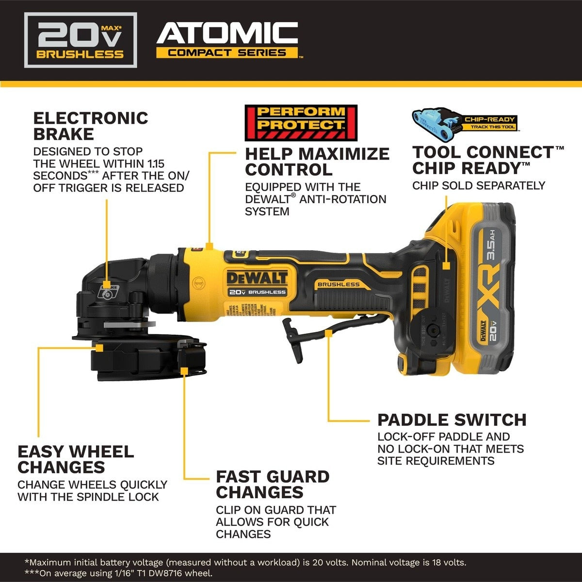 DeWalt DCG400S2 ATOMIC 20V MAX* 4 in. Angle Grinder Kit with XR POWERSTACK - 6