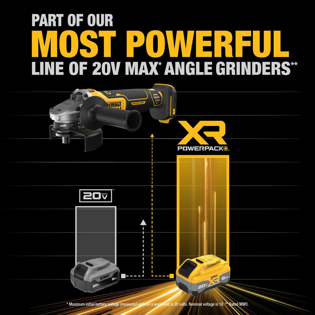 DeWalt DCG410WW1 20V Max* XR Brushless Cordless 4-1/2" - 5" Angle Grinder Kit with XR POWERPACK - 6