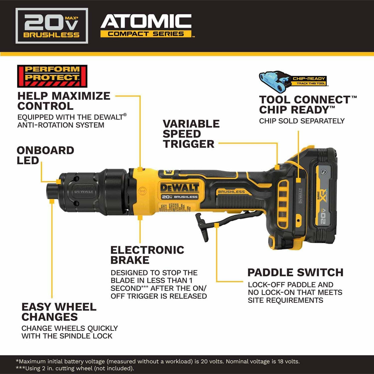 DeWalt DCG420GE1 20V MAX* ATOMIC Die Grinder Die Grinder Kit - 2