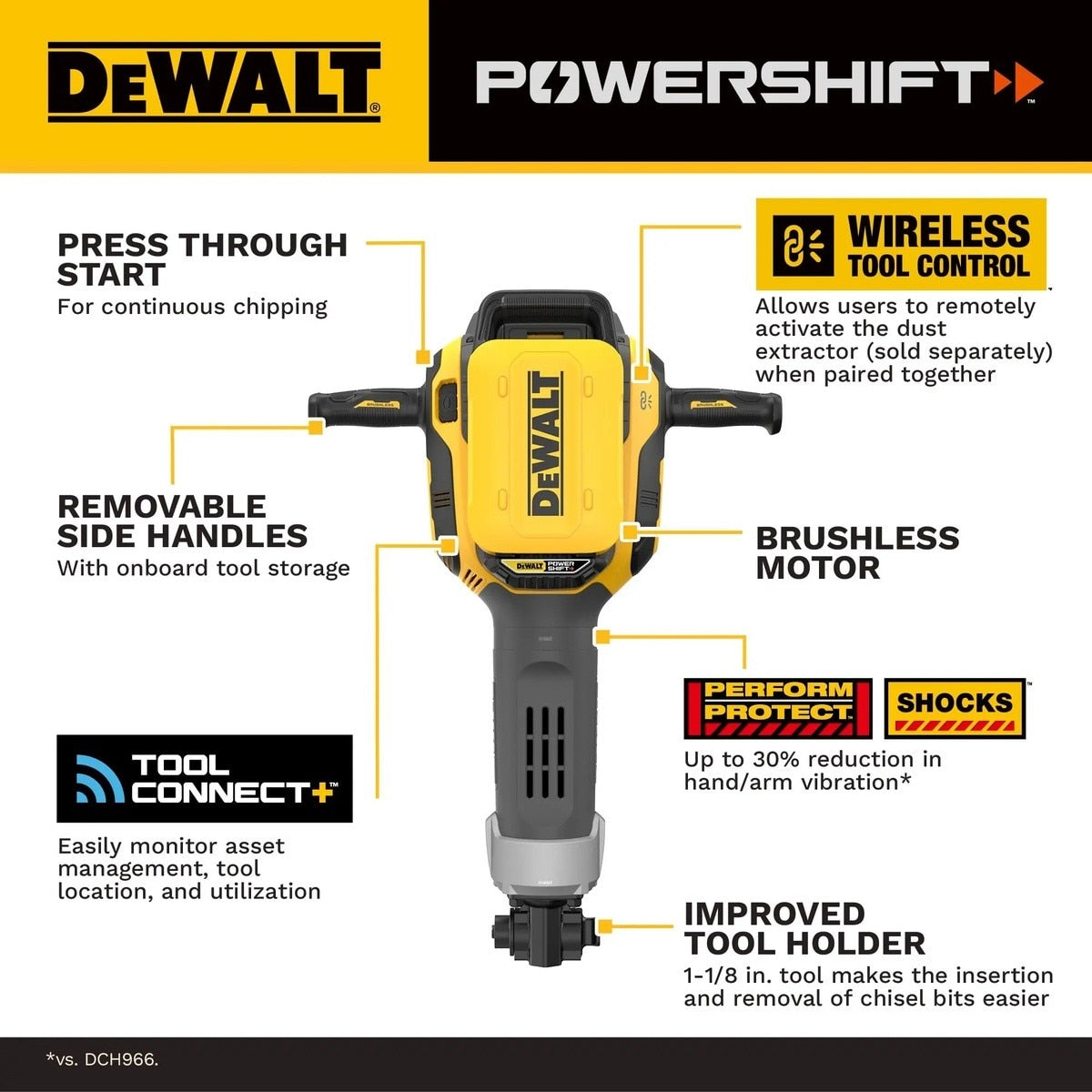 DeWalt DCPS966AG2 POWERSHIFT 1-1/8" Hex Demo Hammer Kit with 2 Batteries and Charger - 4