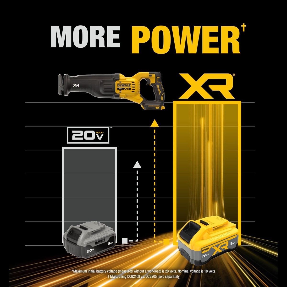 DeWalt DCS384WW1 20V Max* XR Brushless Cordless Reciprocating Saw Kit with XR POWERPACK - 8
