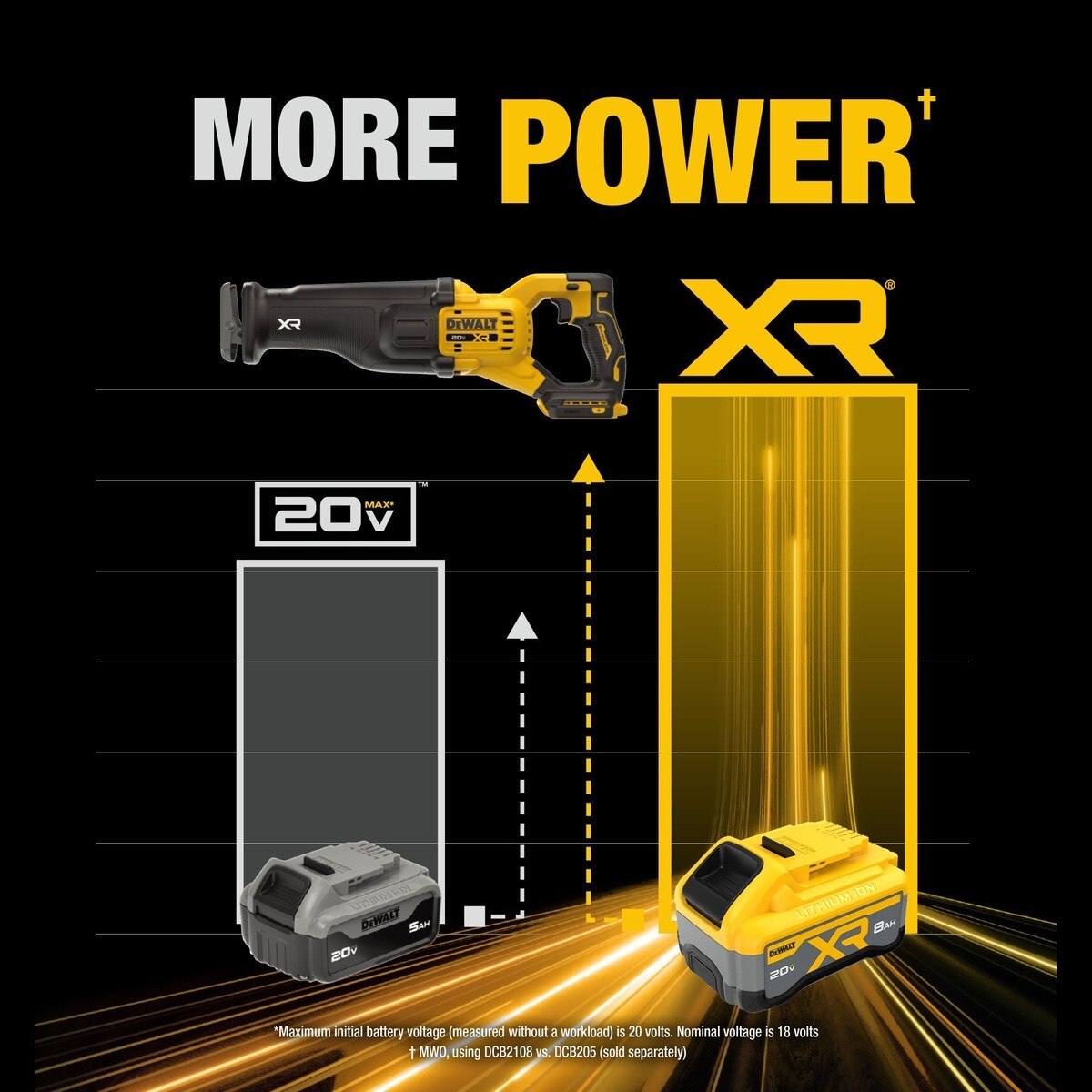 DeWalt DCS384WW1 20V Max* XR Brushless Cordless Reciprocating Saw Kit with XR POWERPACK - 8